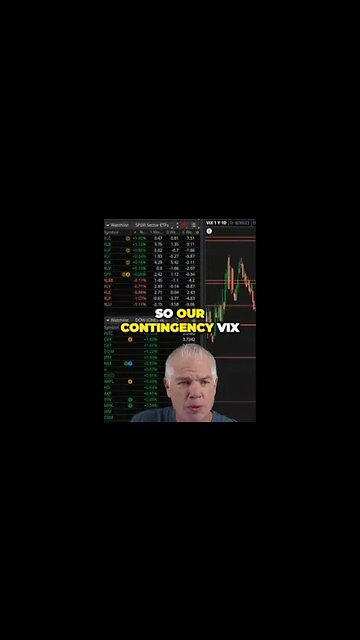 The Surprising Impact of VIX Contingency Selling on Stock Prices