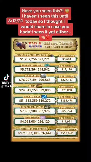 Debt Clock Showing Hidden Wealth