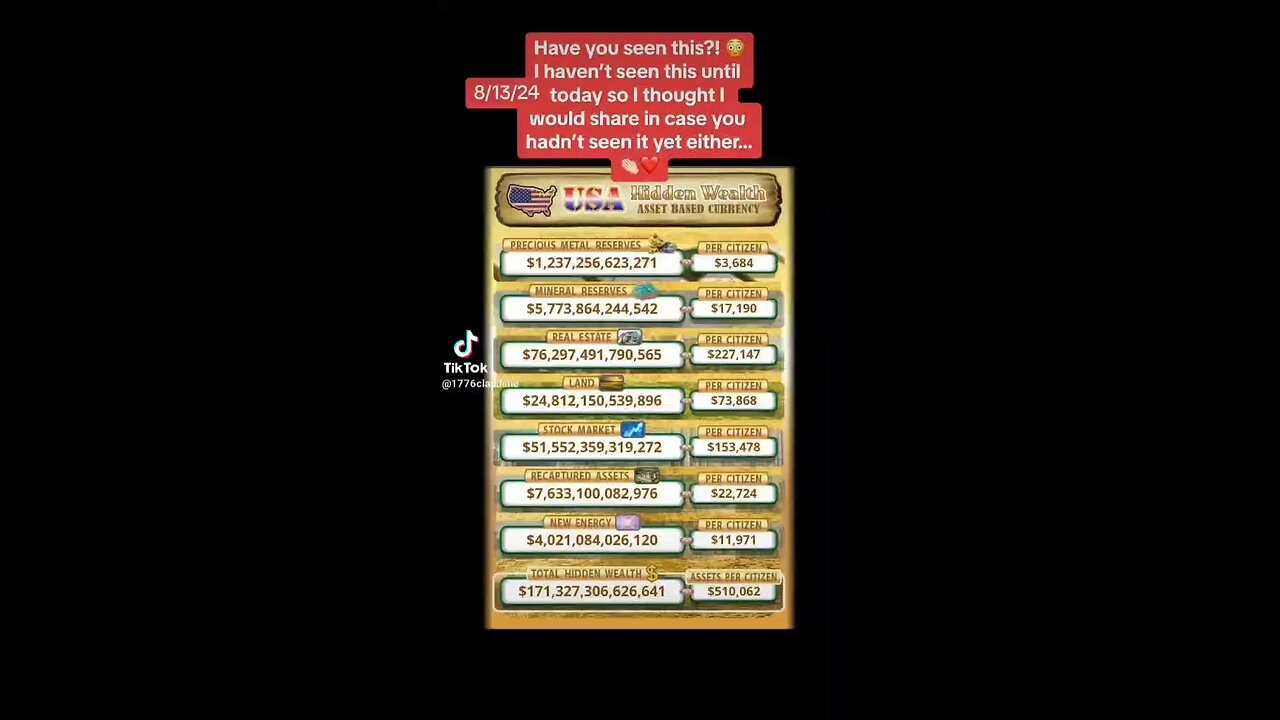 Debt Clock Showing Hidden Wealth