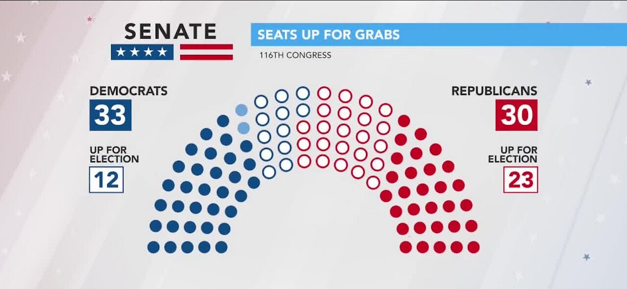 How the congressional race could change the majority