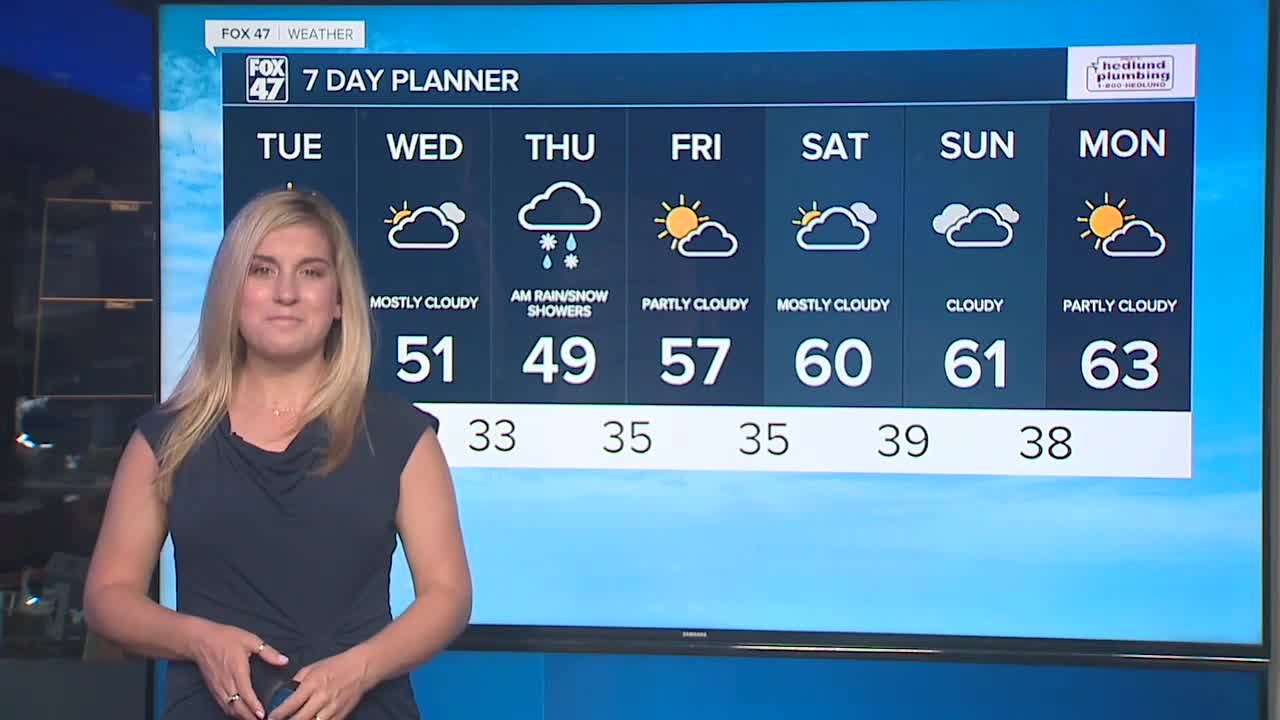 Seasonal temperatures, breezy and sunny