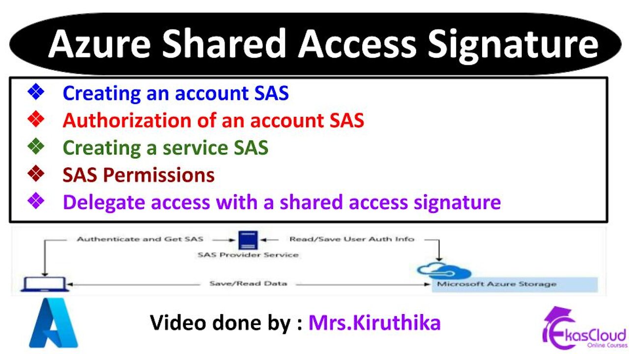 # Azure Cloud Shared Access Signature _ Ekascloud _ English