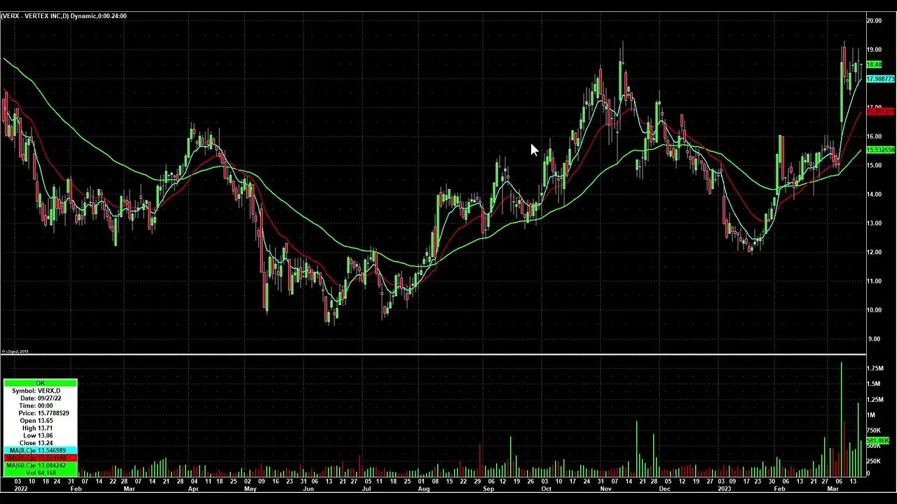 Day Trading Watch List Video for March 20th