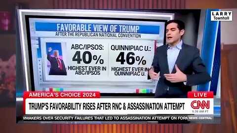 CNN Hosts FLABBERGASTED by BRUTAL Kamala vs Trump Polls_ They're LOSING!