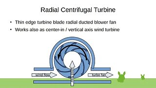 Radial Centrifugal Turbine