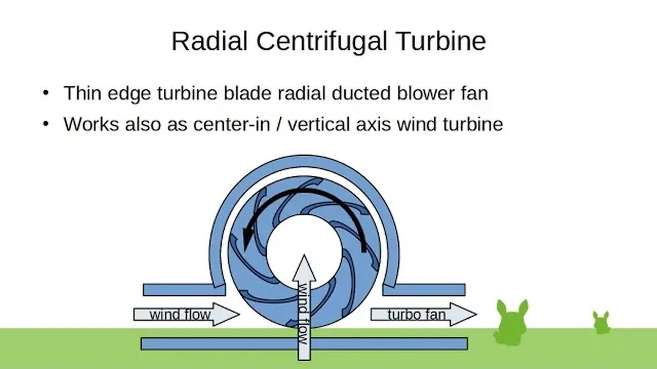 Radial Centrifugal Turbine