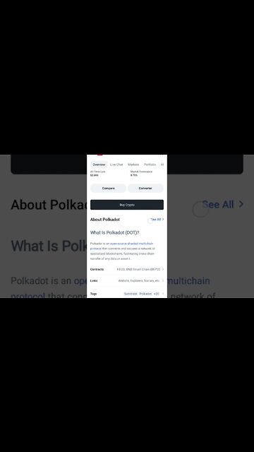 POLKADOT CRYPTO POLKADOT PRICE PREDICTION BUYING POINT #polkadotcoin #polkadotpriceprediction