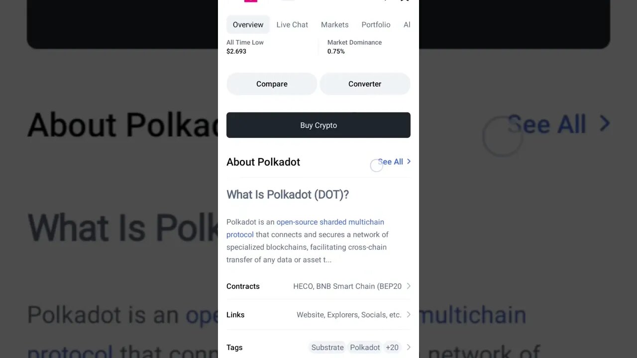 POLKADOT CRYPTO POLKADOT PRICE PREDICTION BUYING POINT #polkadotcoin #polkadotpriceprediction