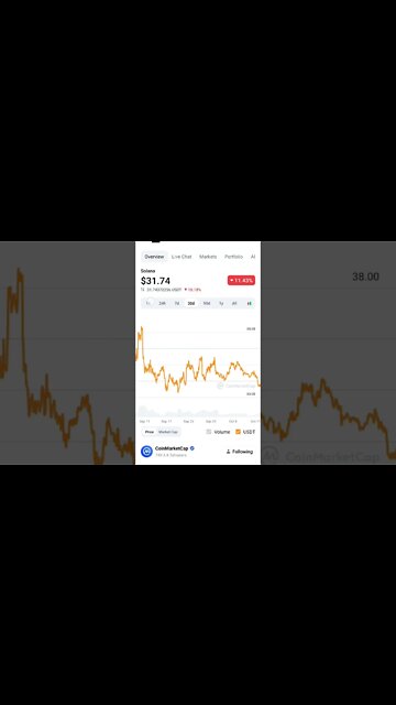 SOLANA PRICE PREDICTION SOLANA BULL OR SELL #altcoin #cryptoinvesting #cryptonews #cryptostaking