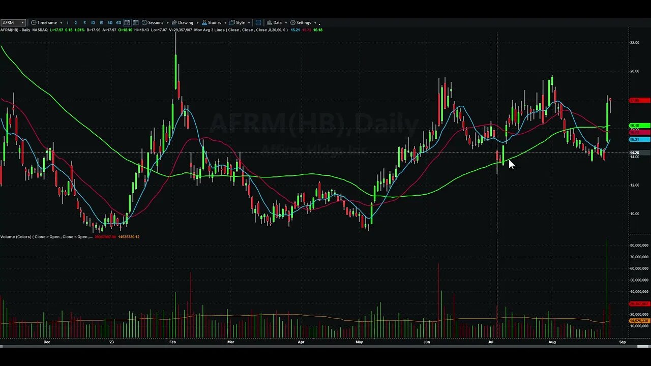 Day Trading Watch List Video for August 29th