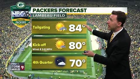 Your Official Packers Forecast