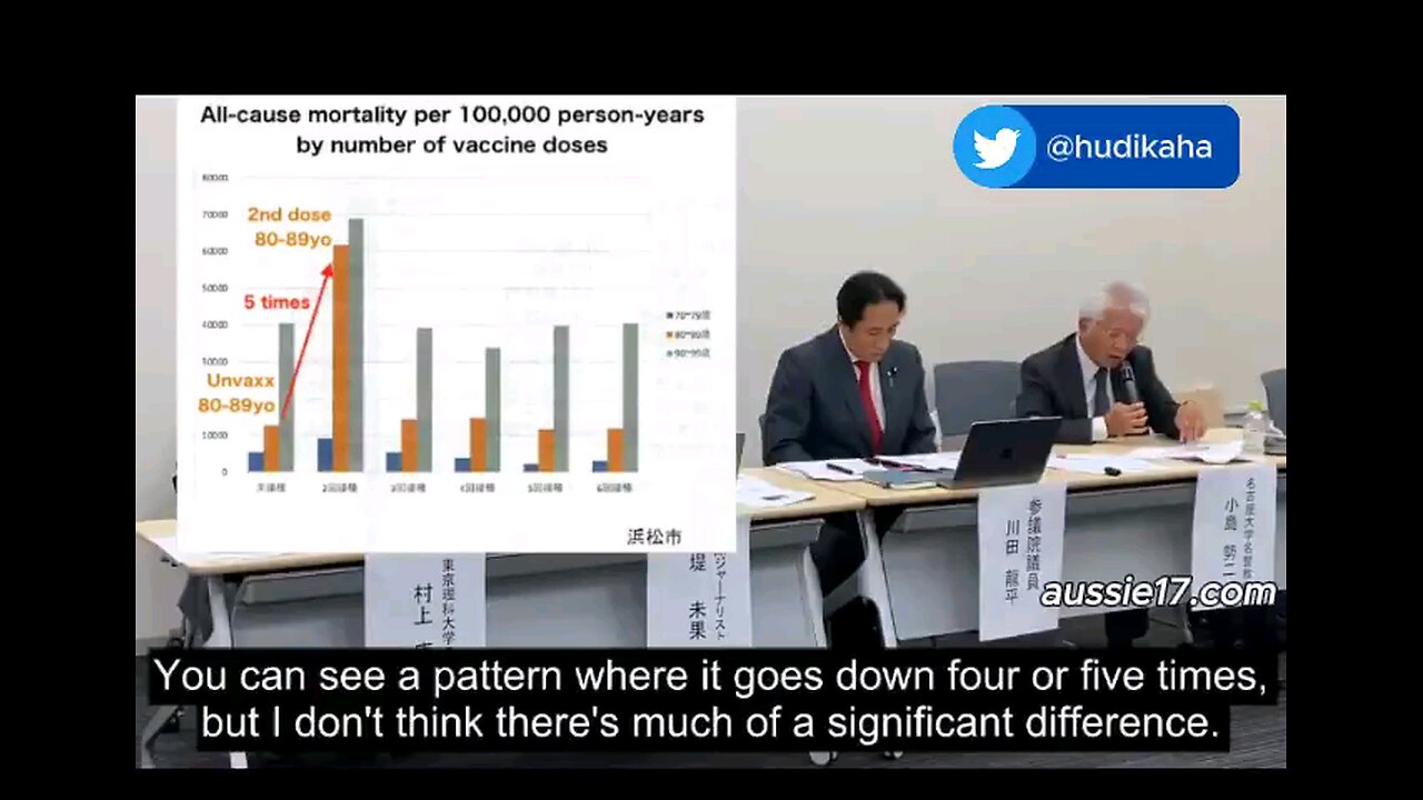 Japan claims 'Covid Vaccinated' have a 5x higher mortality rate than unvaccinated. Dr. Seiji Kojima