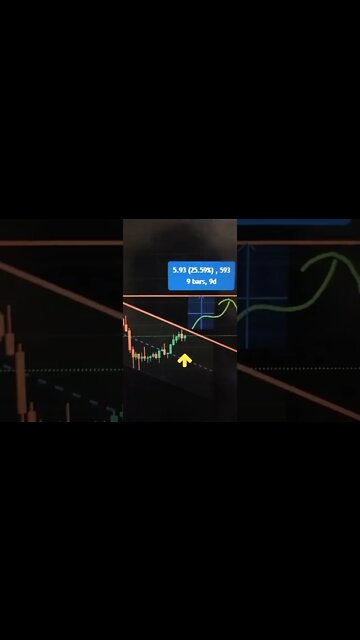 DOT - Crypto #shorts