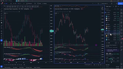 How to pick stocks for swing trading part 2