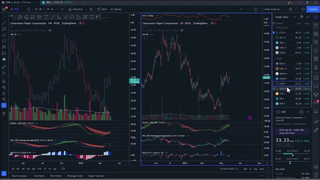 How to pick stocks for swing trading part 2