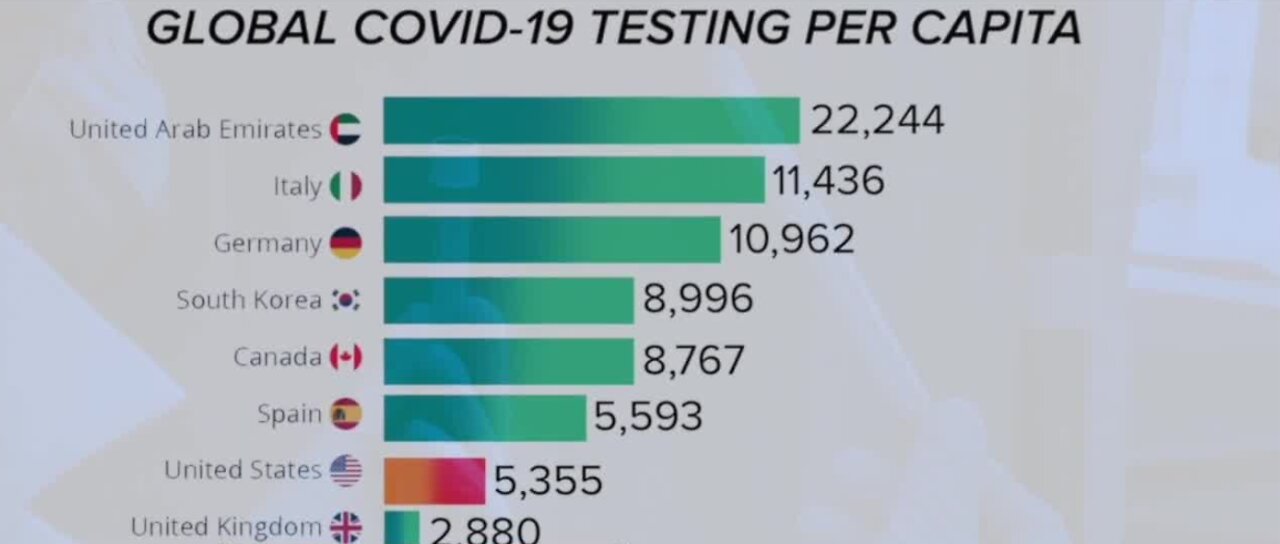Fighting to get tested