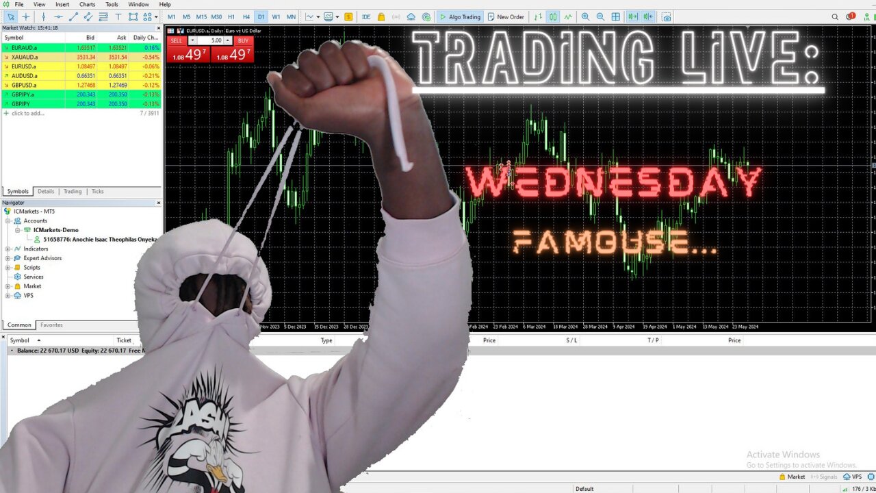 Wednesday FAMOUSE!: A Day In Forex...