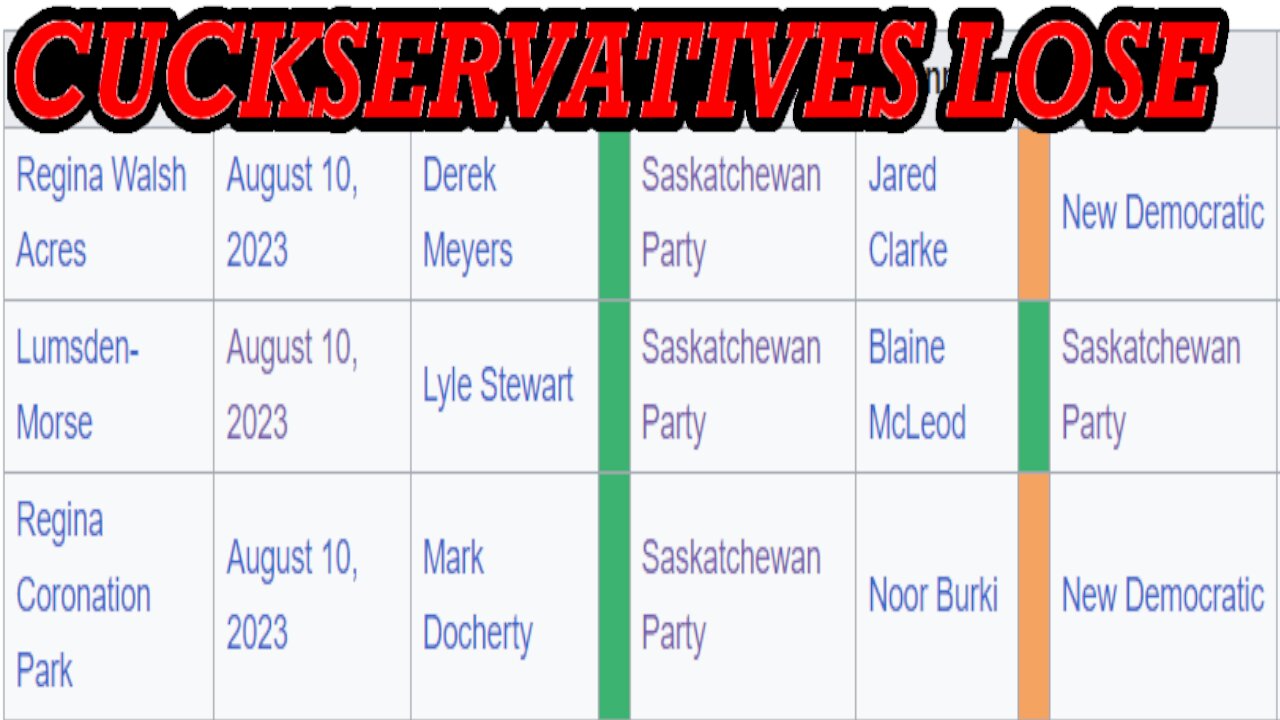 CUCKSERVATIVES GET HUMILIATED IN SASKATCHEWAN BY-ELECTIONS FAR-LEFT NDP WINS