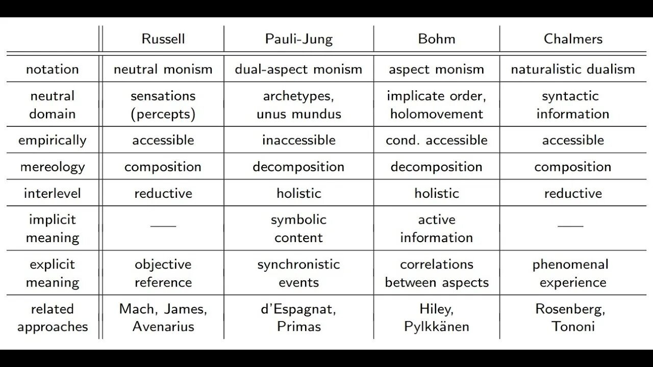 Week in Review - Deep Dive Into Monism, Pauli–Jung Conjecture, Advaita