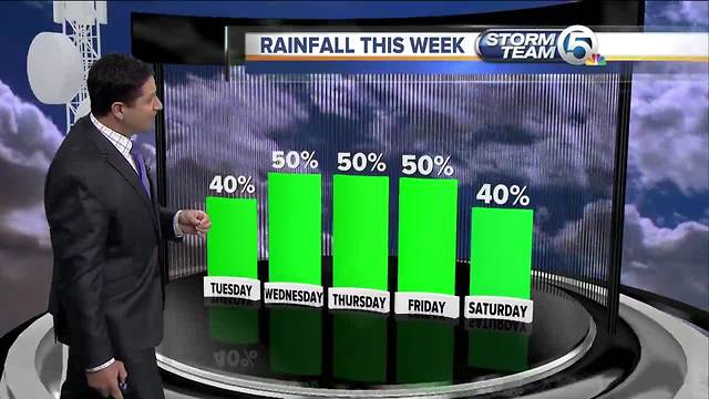 South Florida Tuesday morning forecast (7/3/18)