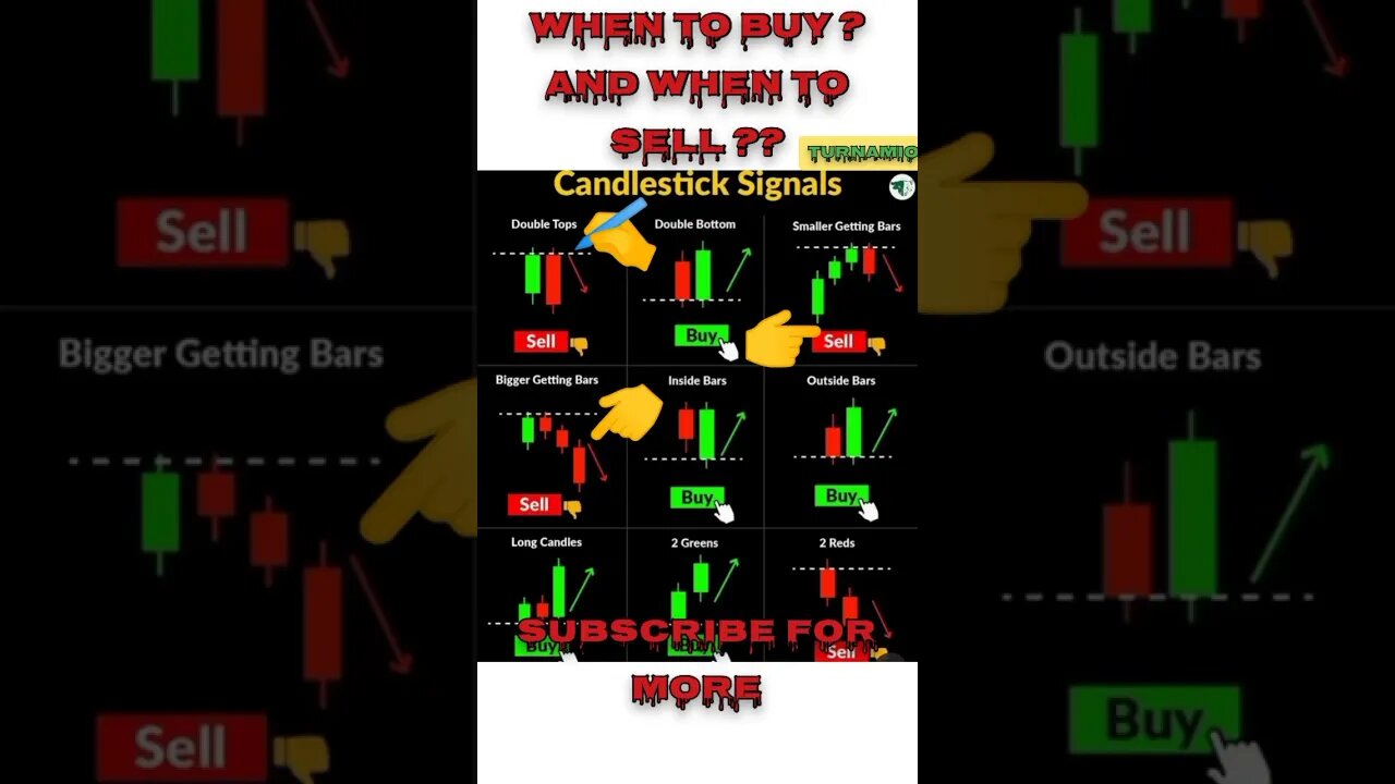 Ultimate Candlestick Signal You Must Know #shorts #short #viral #stockmarket #trading #forex #crypto