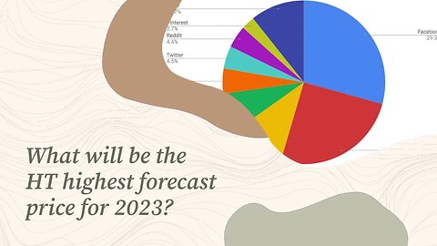 Huobi Token Price Forecast FAQs