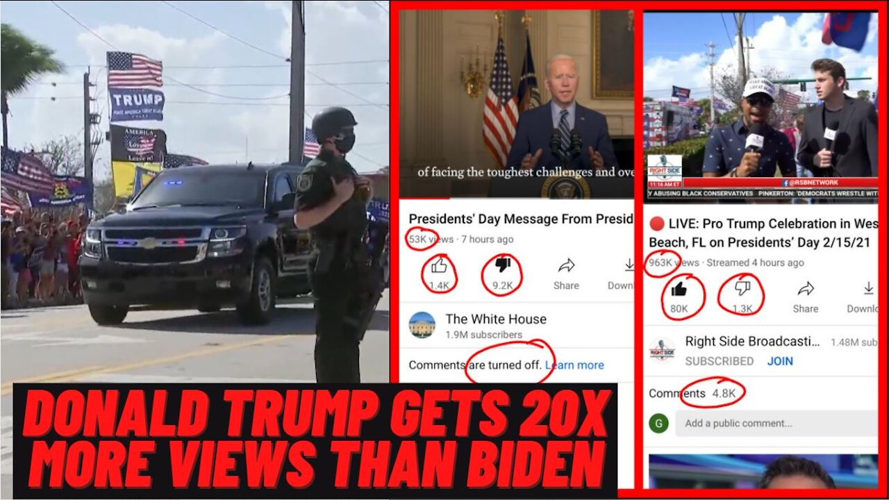 Trump Gets 20X More Views Than Biden On Presidents Day!