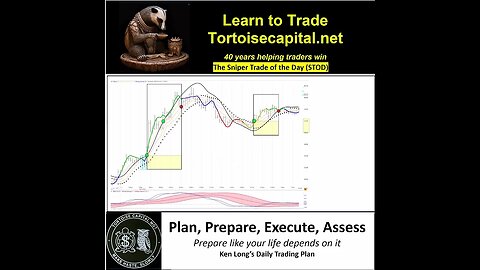 2023, Ken Long Daily Trading Plan from Tortoisecapital.net