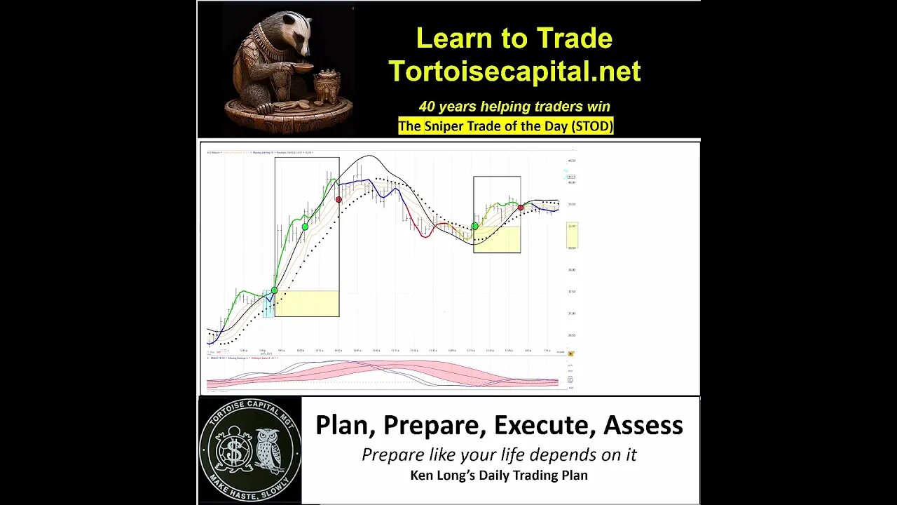 2023, Ken Long Daily Trading Plan from Tortoisecapital.net