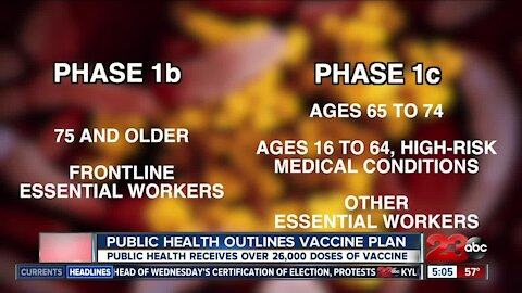 Kern County Public Health breaks down COVID-19 vaccine timeline