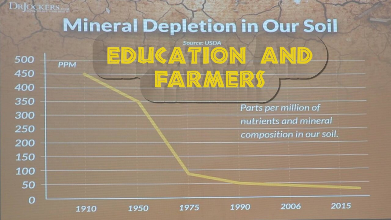 Thought of a Farmer Soil Education and Farming