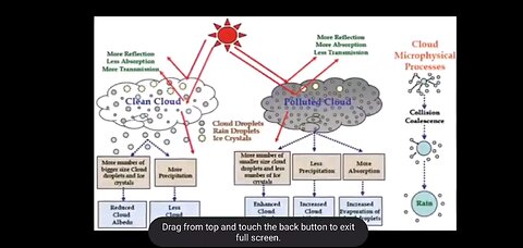 Reality of Agenda 21 and Agenda 2030 part 8