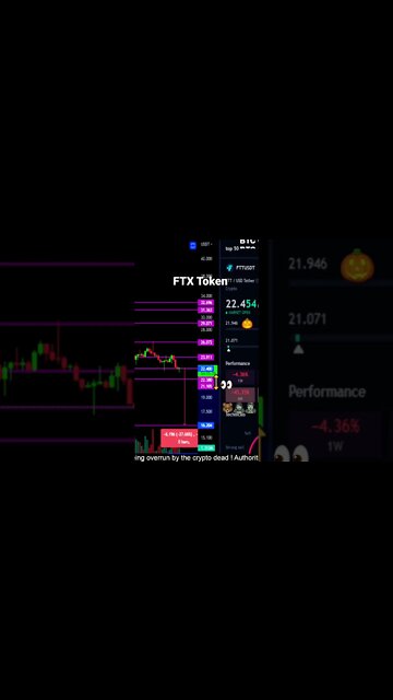 FTX Token FTT on life support! 🧟‍♂️🐻👻