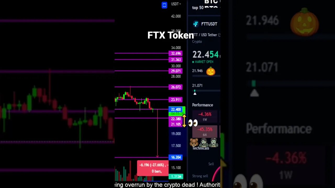 FTX Token FTT on life support! 🧟♂️🐻👻
