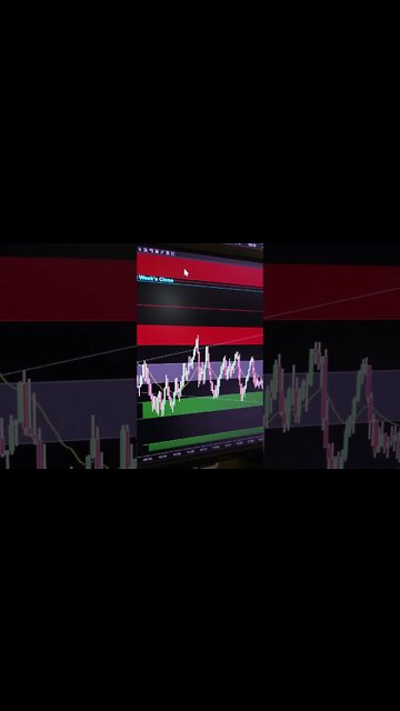 EMINI/SPY sellers have control into a range, but last Fridays high still hasn’t been retested yet!!