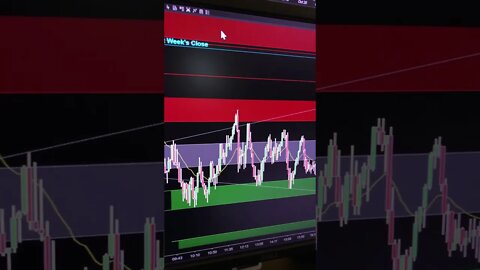 EMINI/SPY sellers have control into a range, but last Fridays high still hasn’t been retested yet!!