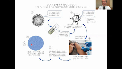 新型コロナワクチンは危険