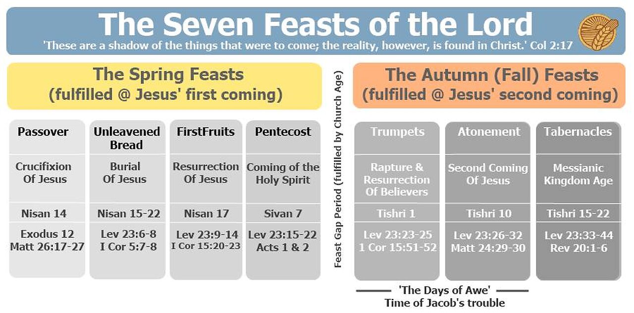 Don’t Misunderstand "Beyond The Shadow Of A Doubt" "The Seven Festivals Of Israel".mp4