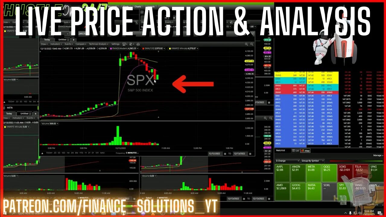 LIVE PRICE ACTION & ANALYSIS CPI NUMBER PRINT FINANCE SOLUTIONS Part 11