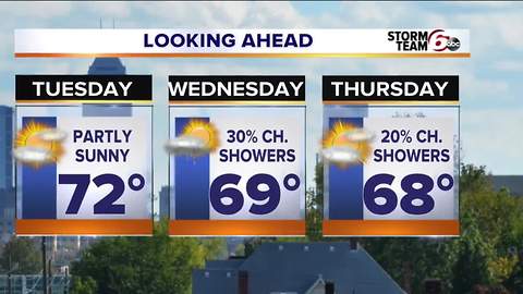 Storms tonight. Cooler temps tomorrow.