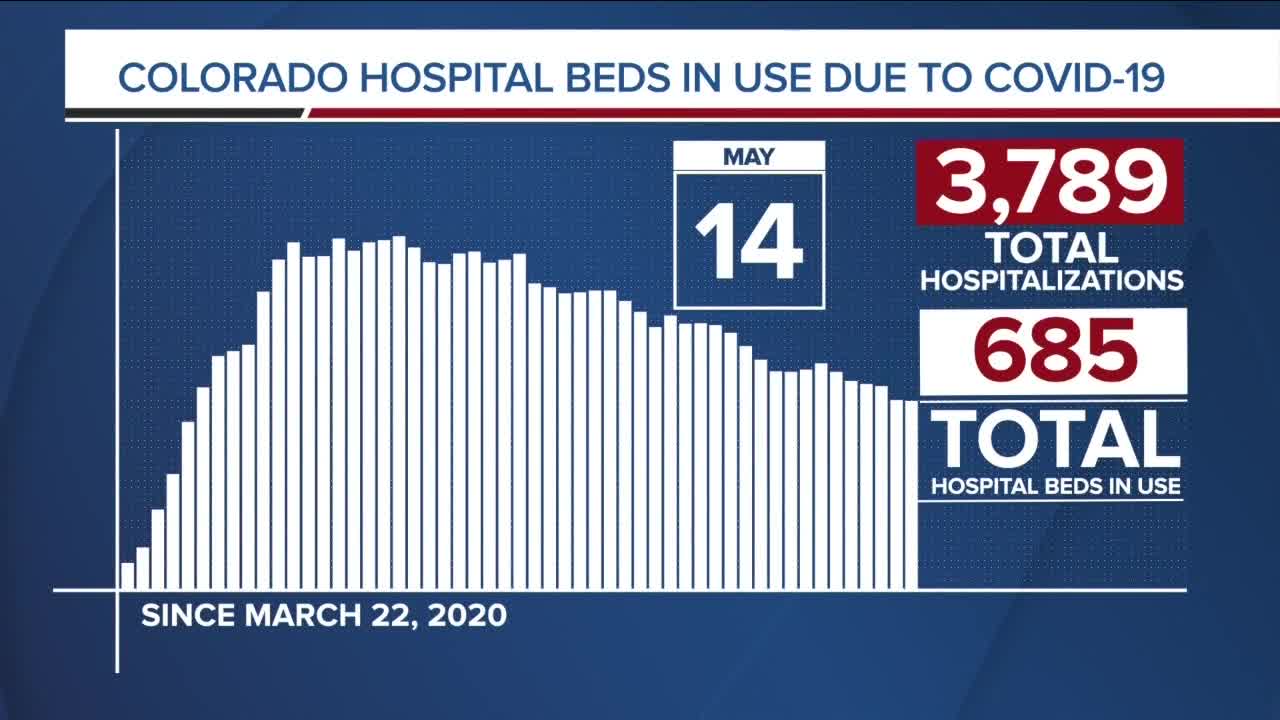 GRAPH: COVID-19 hospital beds in use as of May 14, 2020