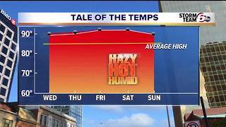 Dangerous Heat & Humidity