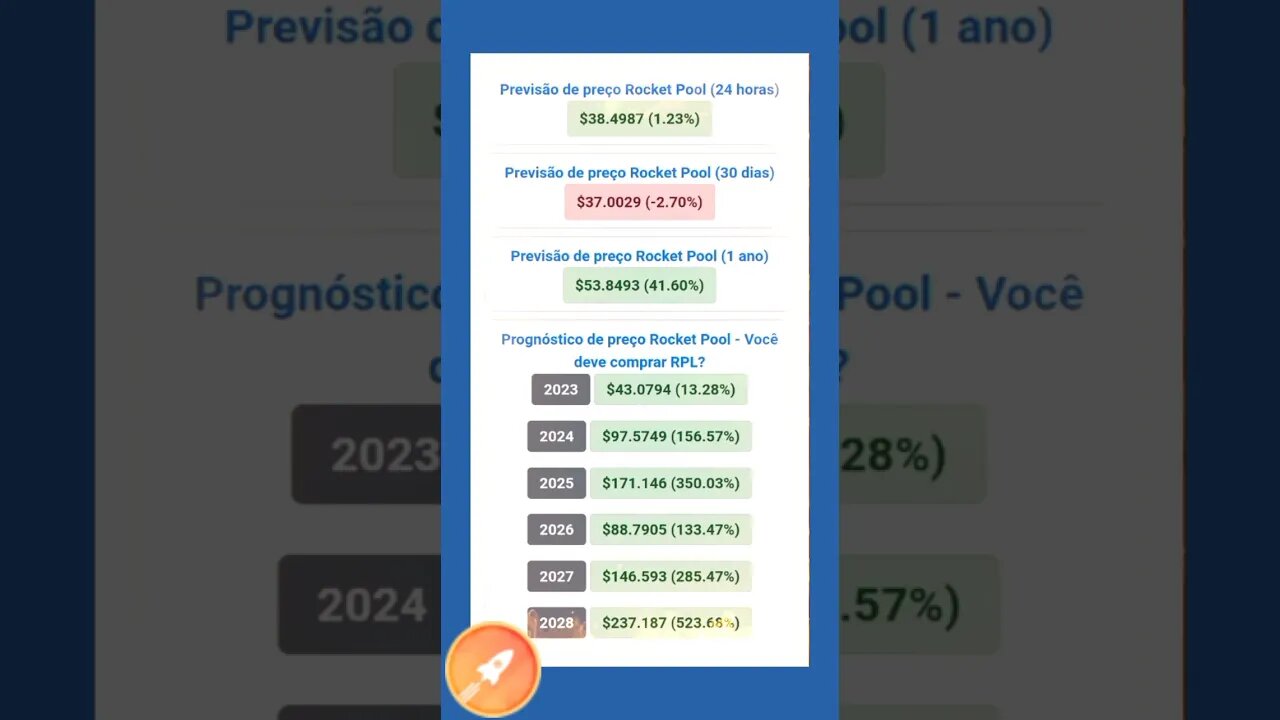 Rocket Pool previsão de Preço do rpl até 2028