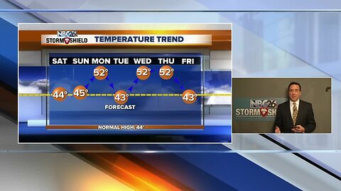 NBC26 Storm Shield Forecast