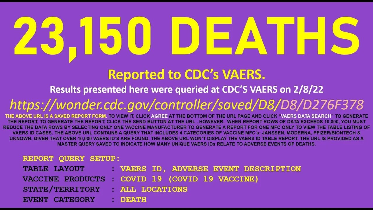 23,150 deaths reported into CDC's VAERS (vaccine adverse events) as of the 2/4/22 VAERS data set.