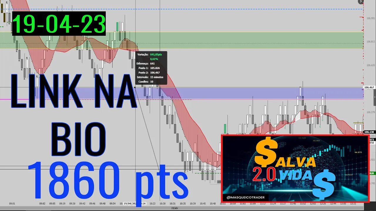 Entrada do Indicador Salva Vidas em 19/04/2023 - Masqueico Trader