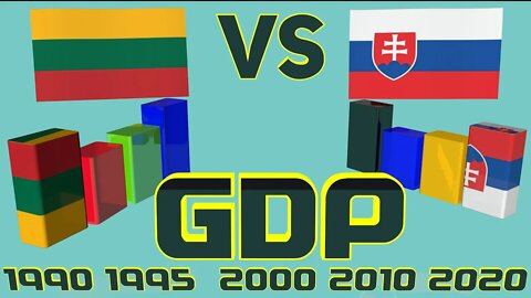 Lithuania VS Slovakia 🇱🇹 🇸🇰 GDP Economic Comparison Battle 1990-2020 ,World Countries Ranking 3 D