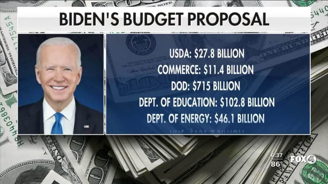 Biden White House unveils $6T proposed budget for upcoming fiscal year