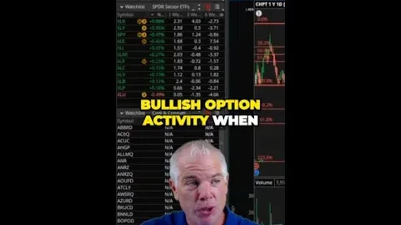 Bullish Option Activity Surges in CHPT ahead of Earnings