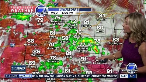 Cooler day will see rain, storms in the afternoon